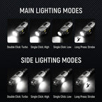 Multi-Angle EDC Magnetic Work Flashlight