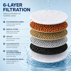 Pure Flow Full Rotating Universal Faucet Purifier Head