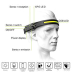 Rechargeable Wide-Angle LED Work Headlamp