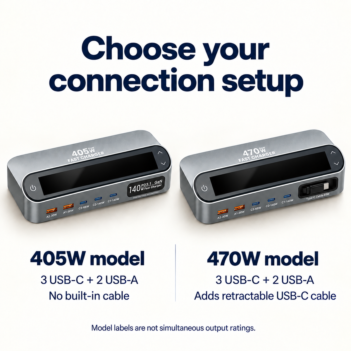 Portline LCD Desktop GaN Charging Station
