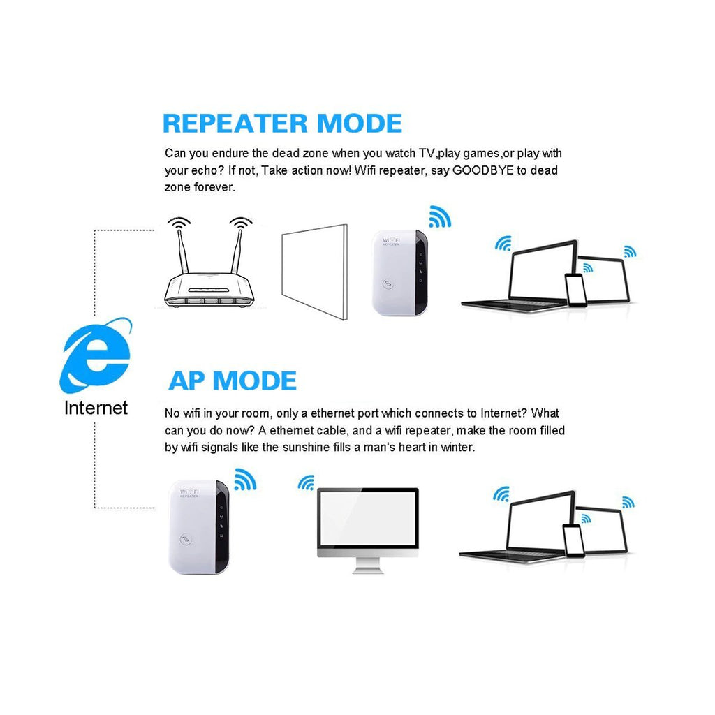 Wifi Range Extender - Instantly Expand Your Wifi Network